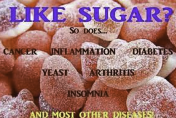 Sugar: It's Killing US!