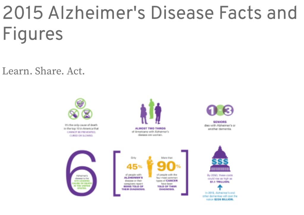 Alzheimer’s  and “Still Alice” :  Caring for those who can’t care for&nbsp;themselves